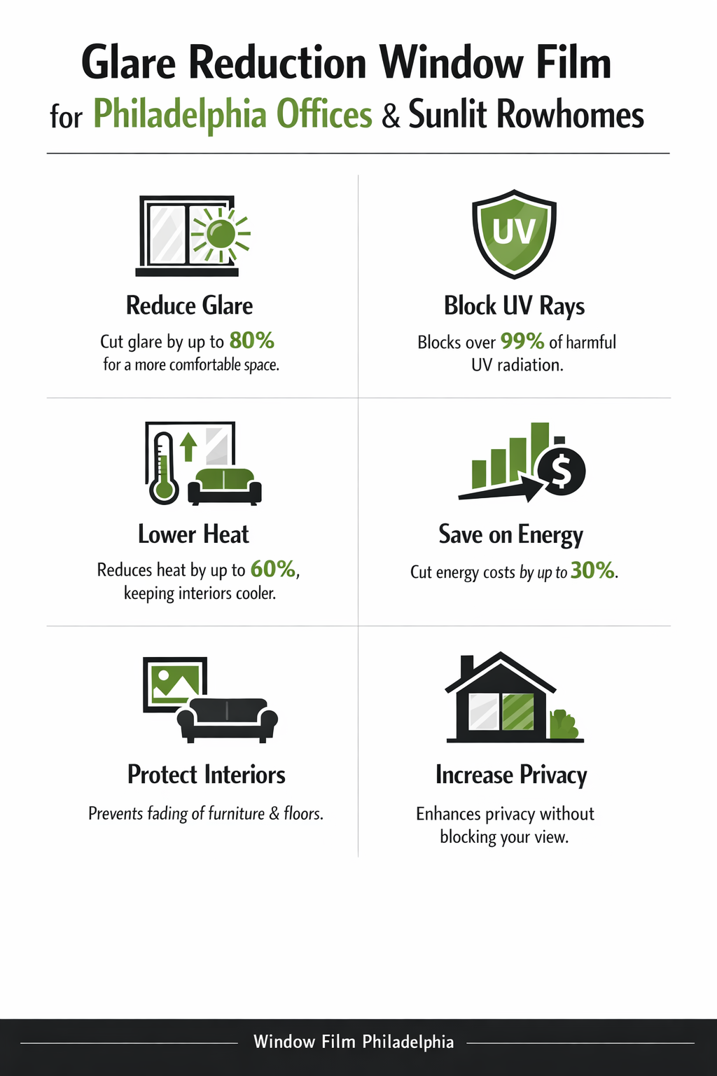 glare reduction window film philadelphia infographic — Window Film Philadelphia