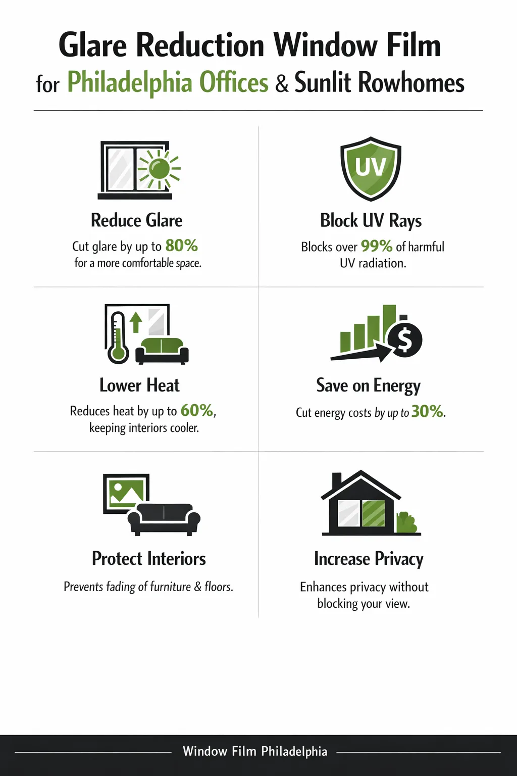 glare reduction window film philadelphia infographic — Window Film Philadelphia
