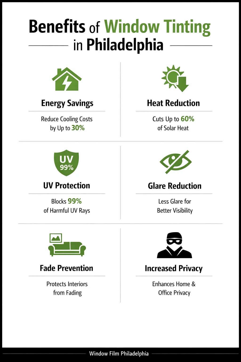 Window film infographic for Philadelphia